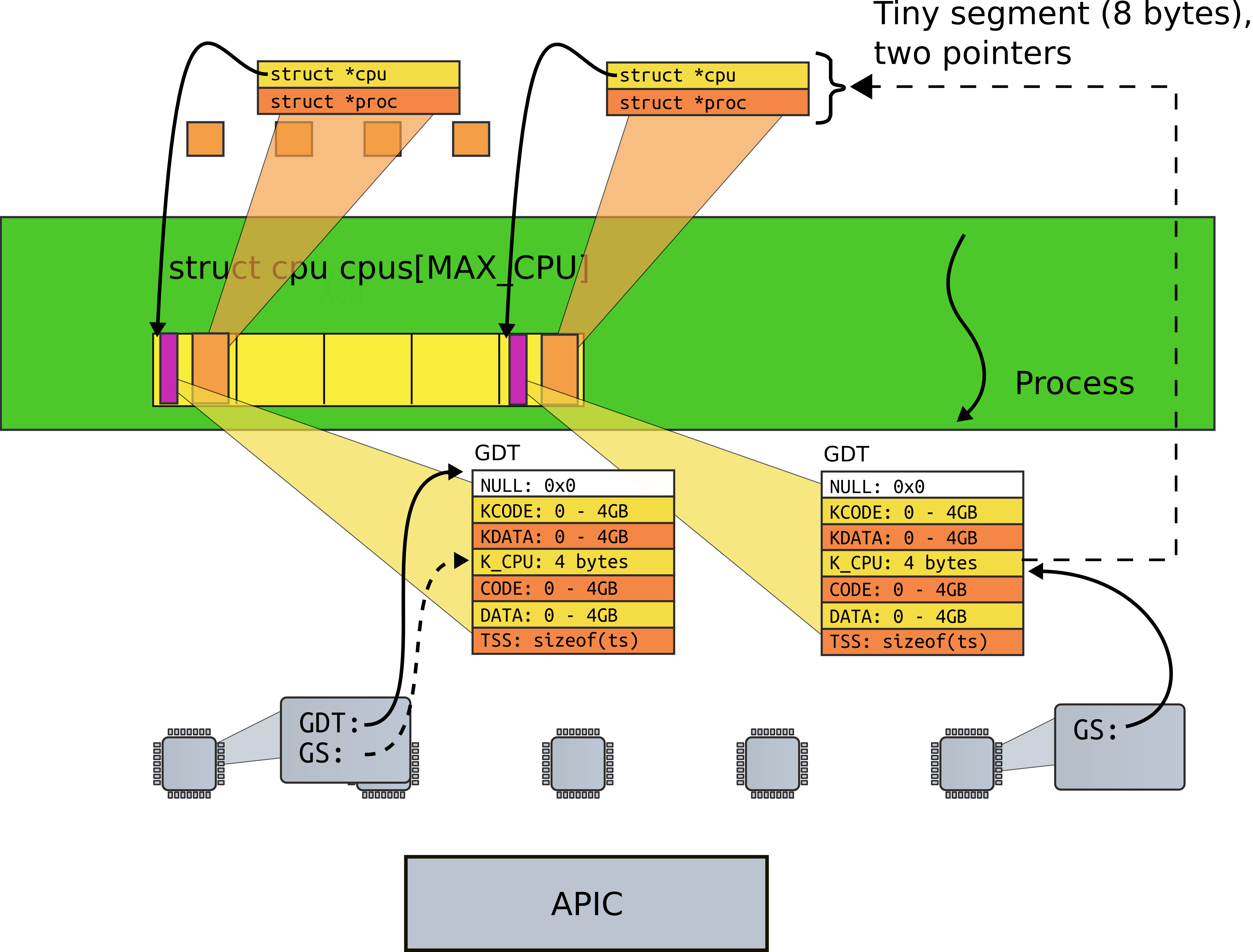 CPU Data Processing Architecture Diagram With Memory Blocks Printable PNG Graphic With Transparent Background