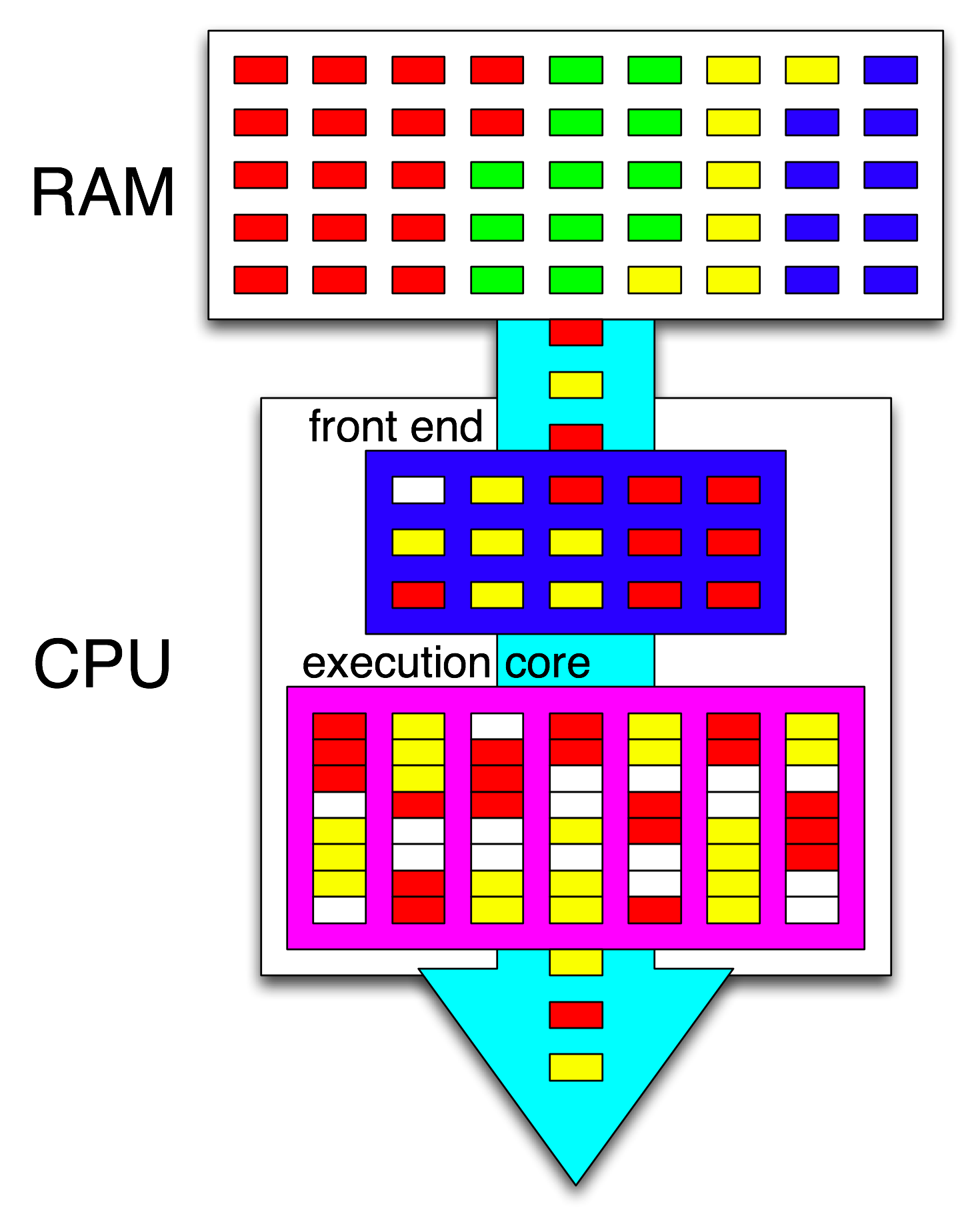 Computer Processor Architecture Diagram With Cache And Memory Technology PNG With Clear Background