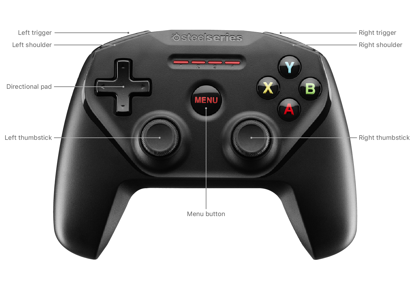 Annotated Black Game Controller Button Layout Diagram PNG Cutout With Clear Background
