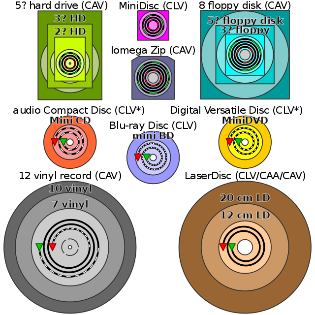 Hard Drive Platter Component Diagram With Color Coded Parts Transparent Background Computer Storage PNG