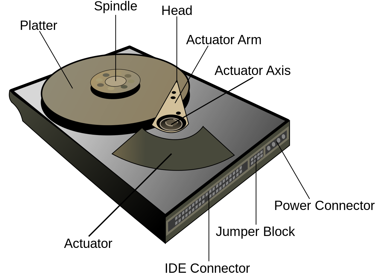 Labeled Hard Disk Drive Parts Diagram With Connector Details Isolated On Transparent Background
