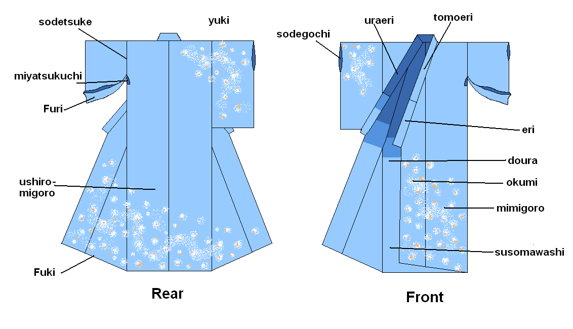Japanese Kimono Front And Back Sewing Pattern With Measurement Guide