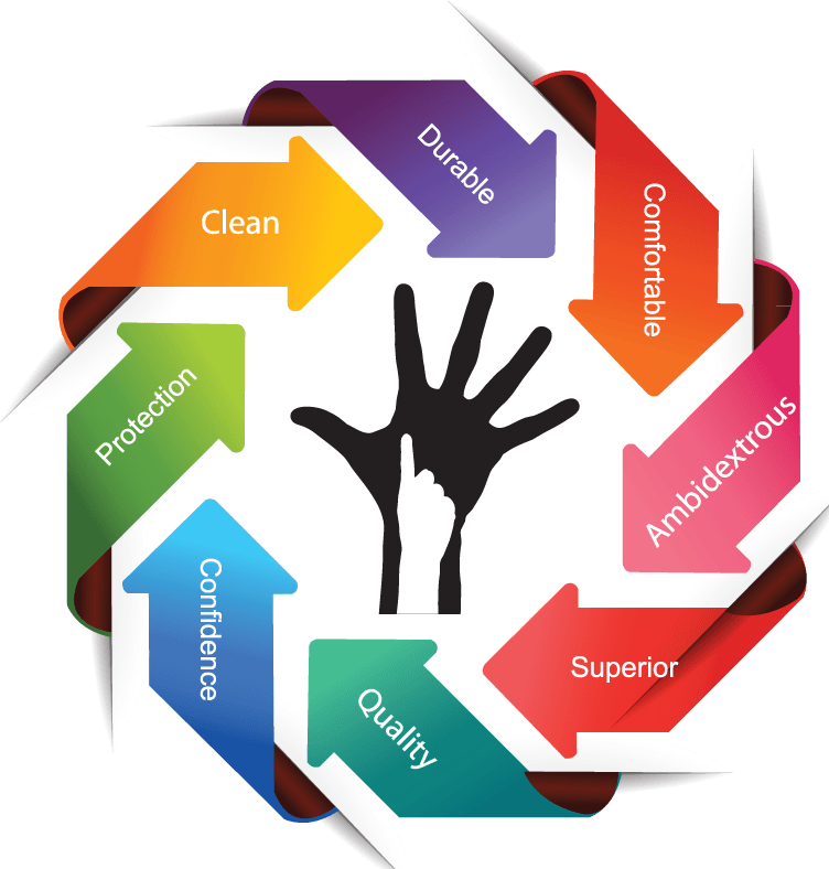 Colorful Medical Glove Safety And Quality Features Infographic Illustration