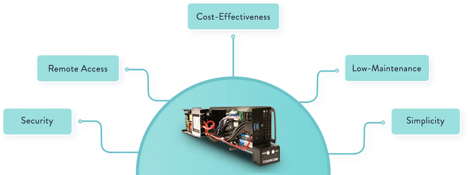 Microcomputer Technology Diagram Showing Remote Access And Cost Benefits PNG