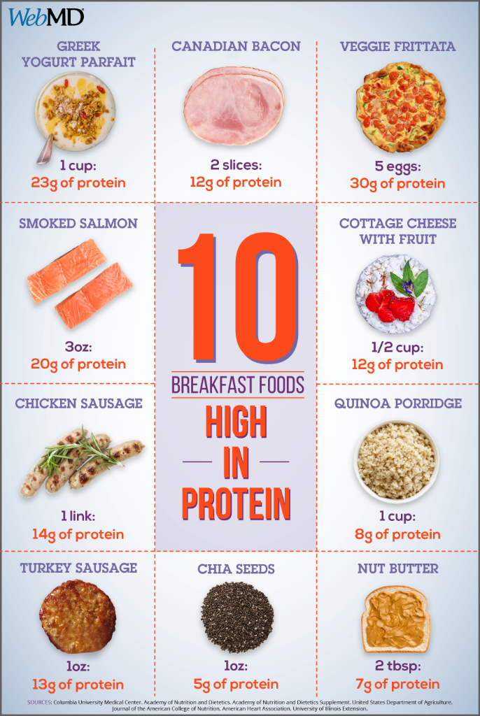 High Protein Foods And Cottage Cheese Recipe Ideas Nutrition Infographic PNG