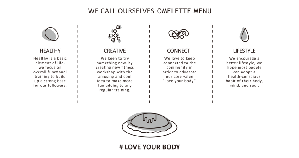 Omelette Preparation and Cooking Instructions Illustrated Recipe PNG Graphic